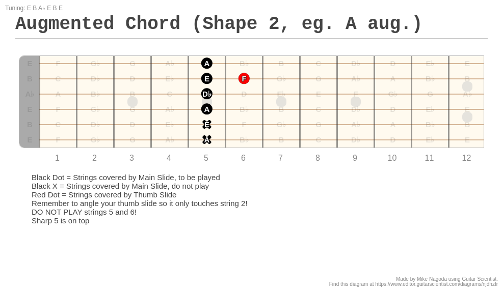 Augmented Chord (Shape 2, eg. A aug.) A fingering diagram made with