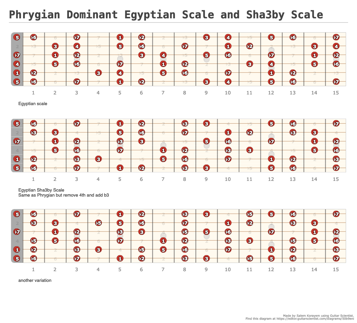 Phrygian Dominant Egyptian Scale and Sha3by Scale A fingering diagram