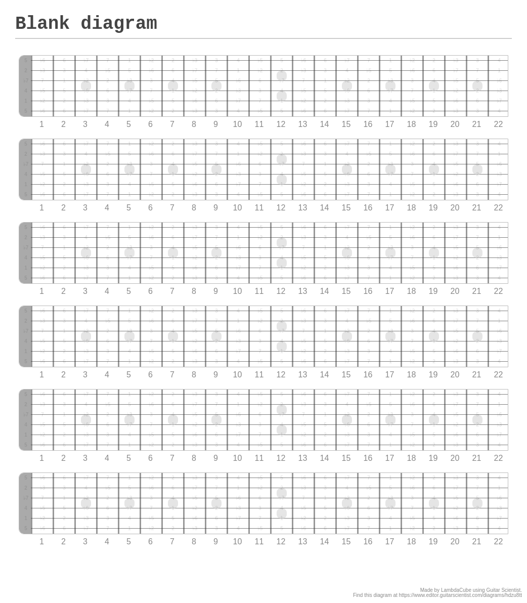Blank diagram a fingering diagram made with guitar scientist
