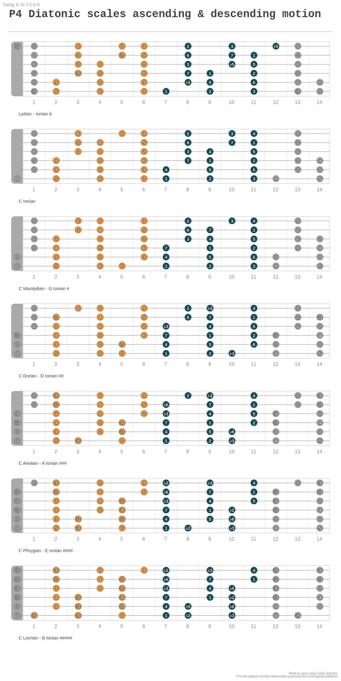 P4 Diatonic scales ascending & descending motion A fingering diagram