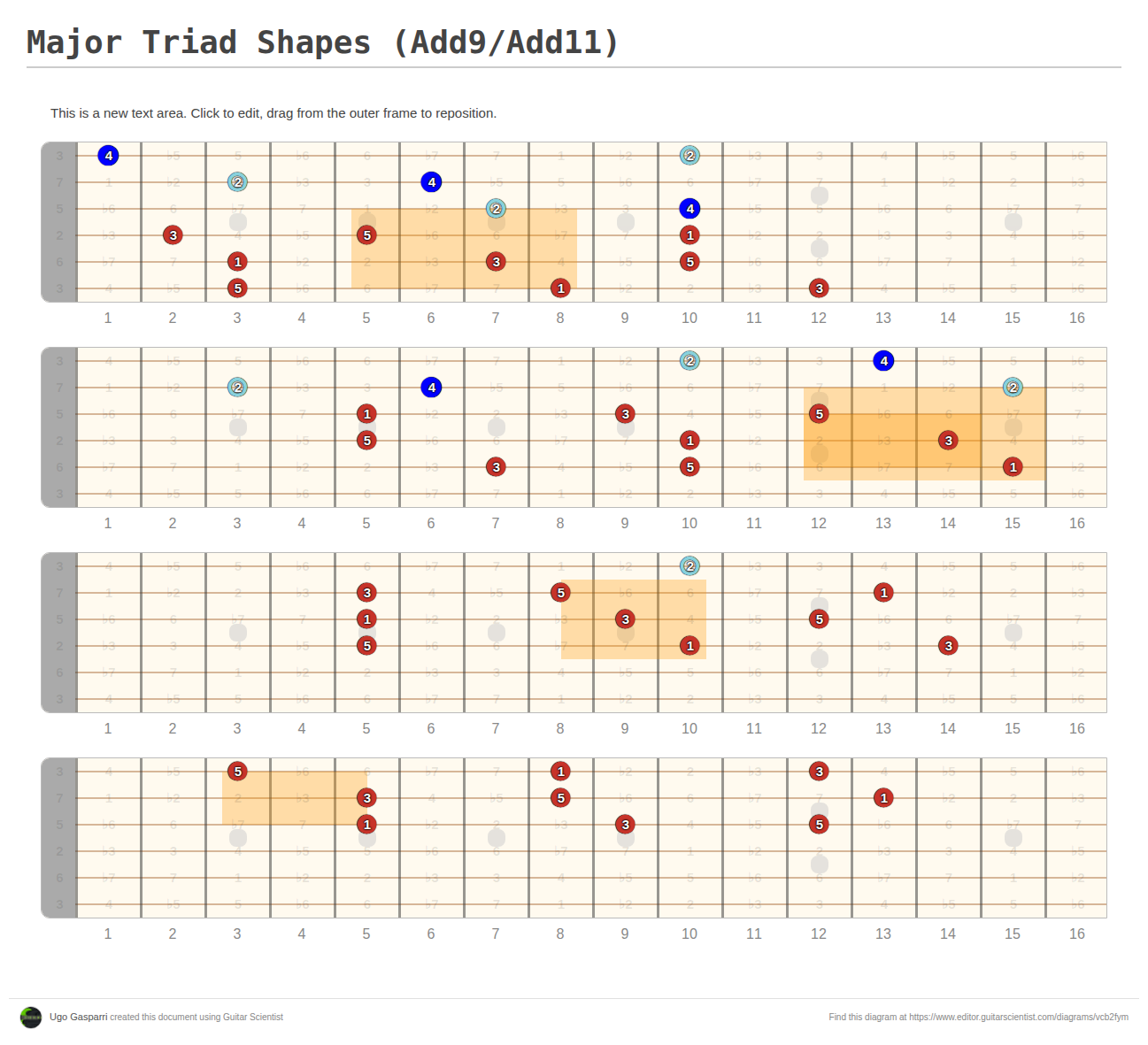 Major Triad Shapes (Add9/Add11) - A fingering diagram made with Guitar ...