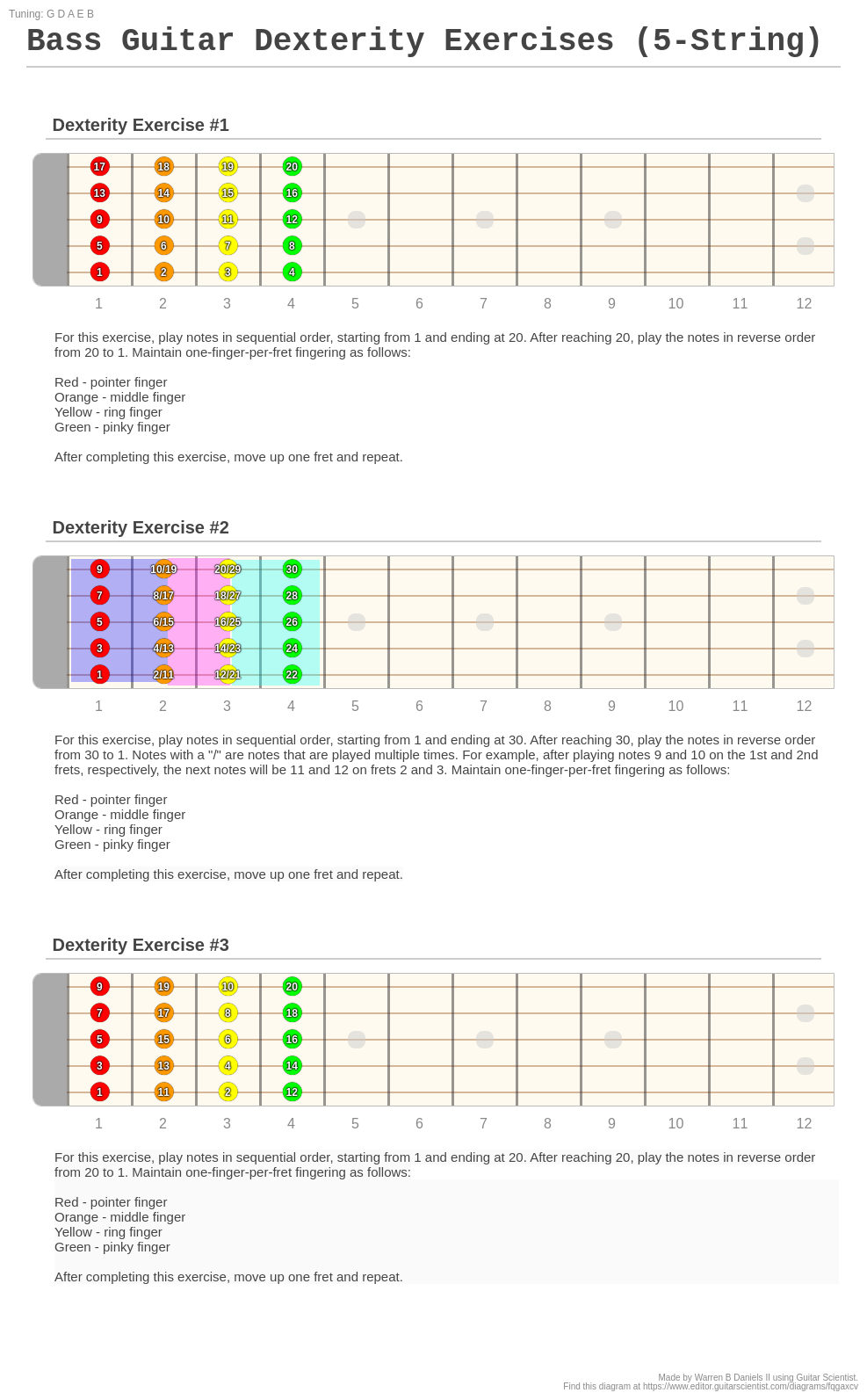 Bass Guitar Dexterity Exercises (5String) A fingering diagram made