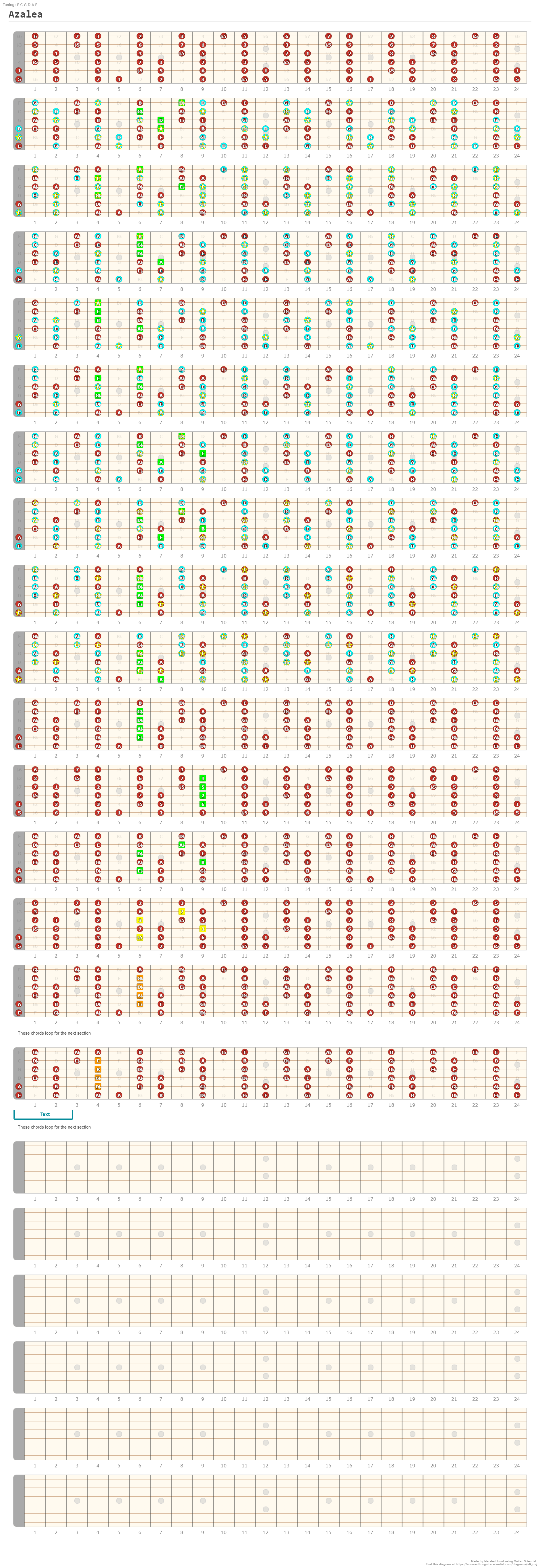 Azalea - A fingering diagram made with Guitar Scientist