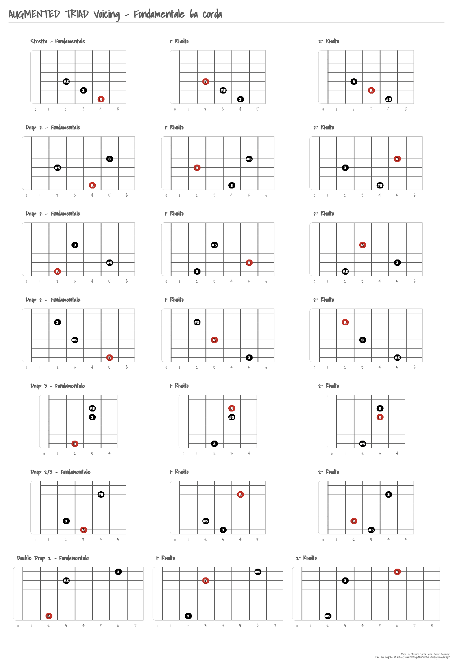 AUGMENTED TRIAD Voicing - Fondamentale 6a corda - Guitar Fingering Chart Published by Tiziano Gaeta Using Guitar Scientist: The online Fretboard Diagram Maker