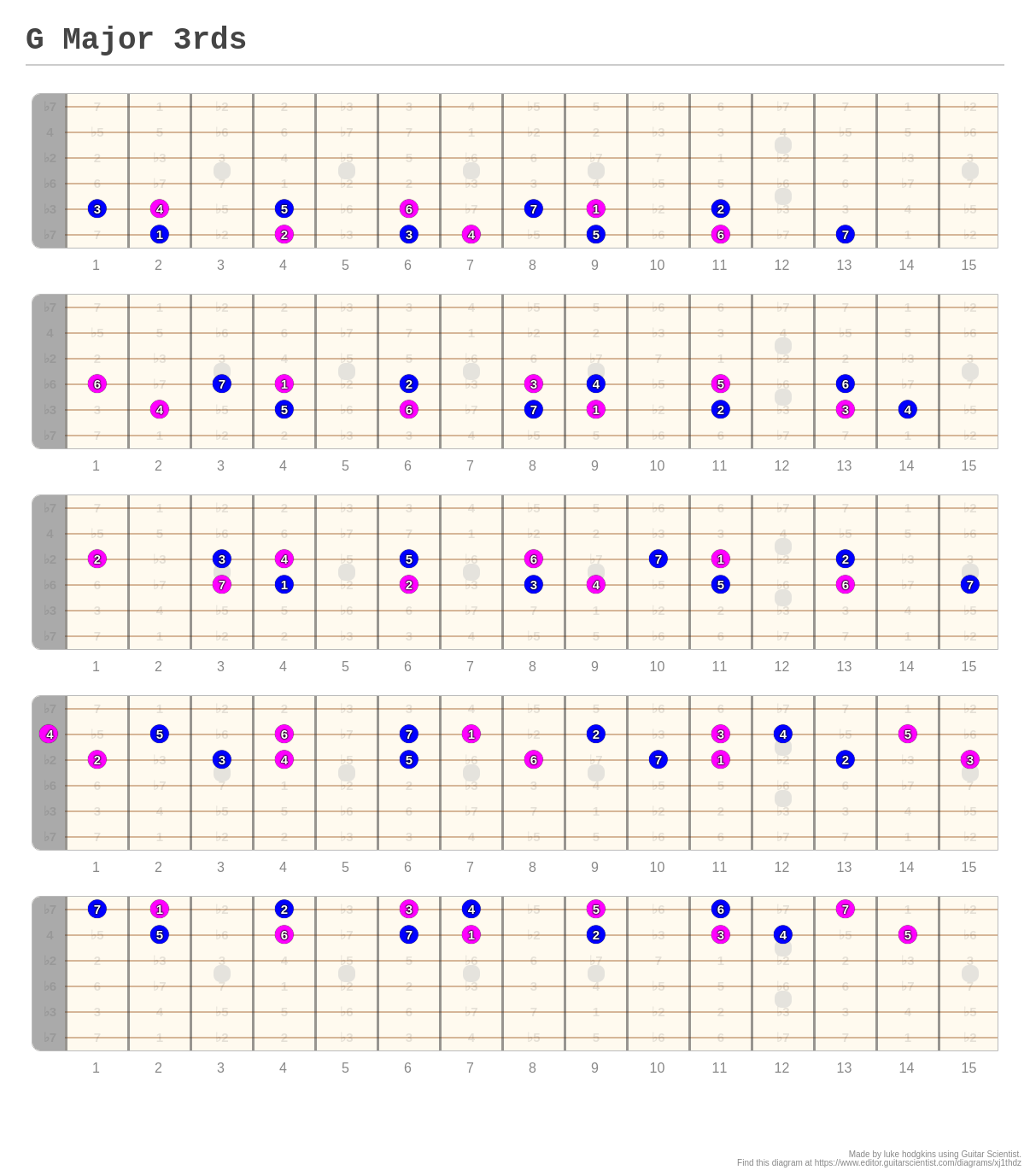 g-major-3rds-a-fingering-diagram-made-with-guitar-scientist