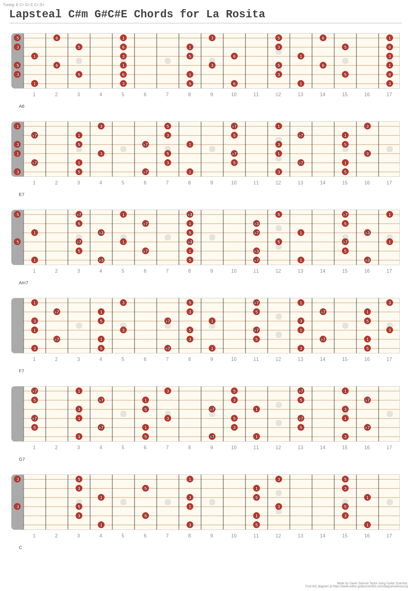 Lapsteal Cm GCE Chords for La Rosita A fingering diagram made with