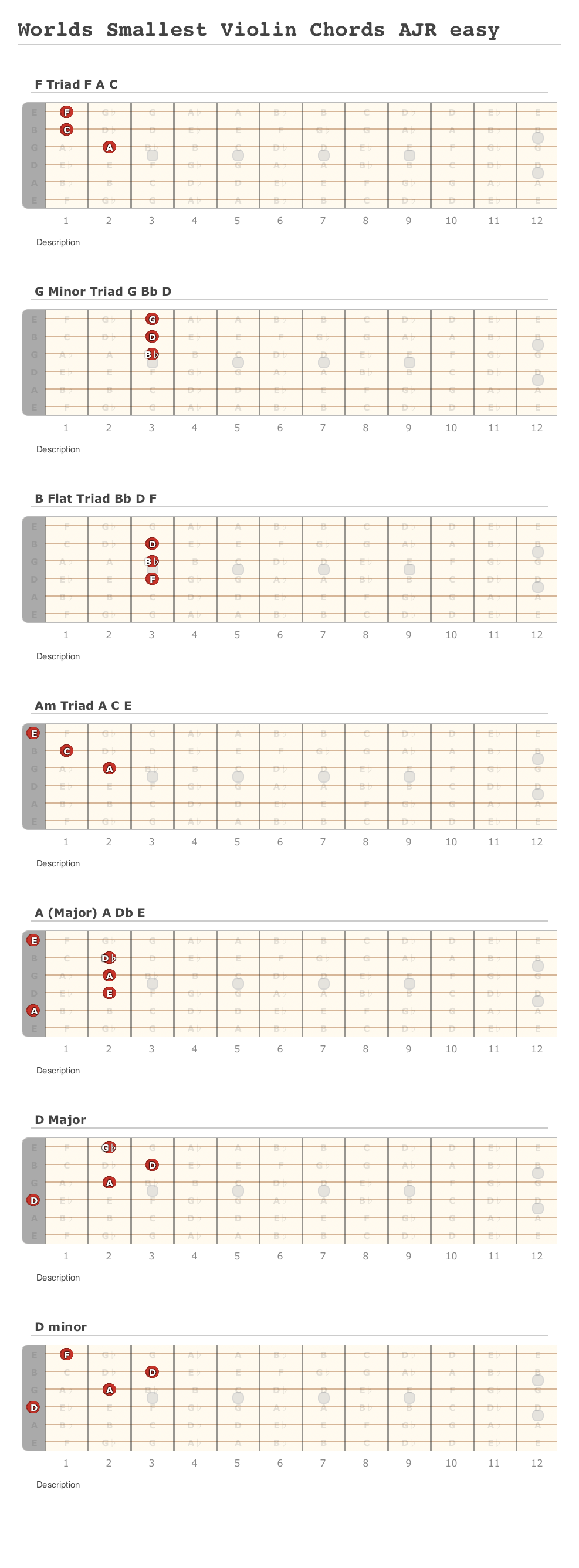 Worlds Smallest Violin Chords AJR easy - Guitar Fingering Chart Made by Brandon Watkins Using Guitar Scientist: The online Fretboard Diagram Generator
