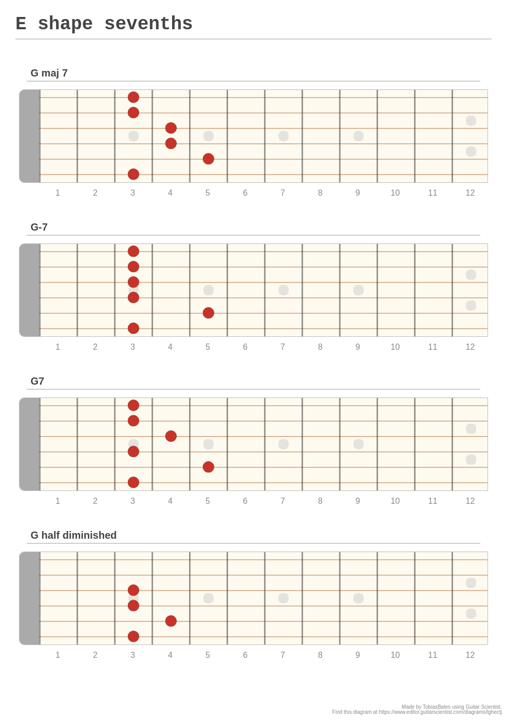 E shape sevenths - A fingering diagram made with Guitar Scientist