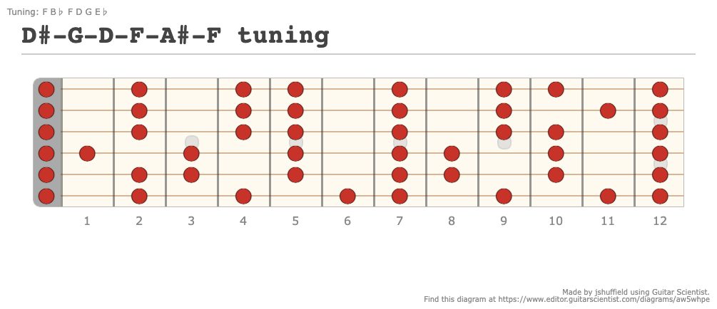 D#-G-D-F-A#-F tuning - Fretboard Diagram Created by jshuffield Using Guitar Scientist: The free online Interactive Guitar Fretboard