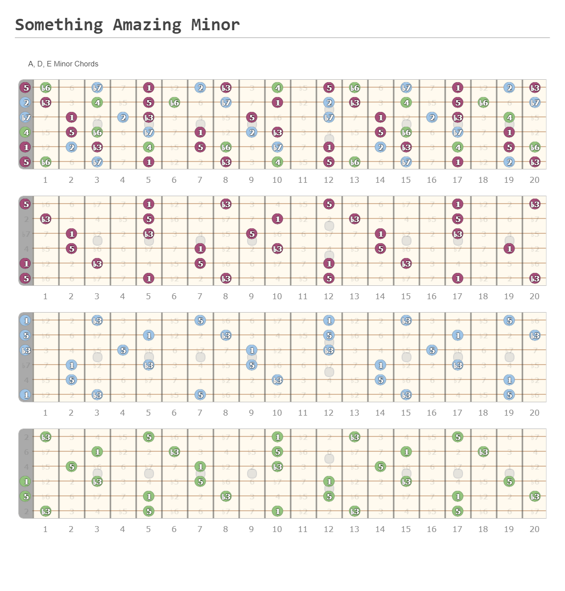 Something Amazing Minor - A fingering diagram made with Guitar Scientist