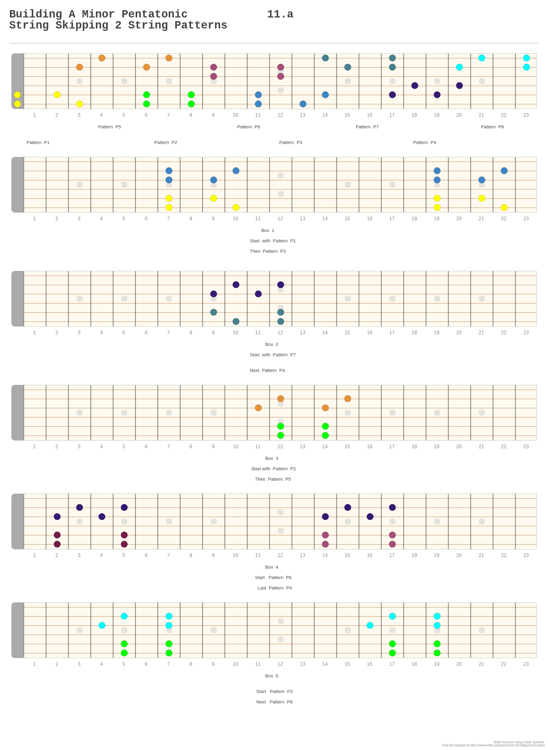 Building A Minor Pentatonic 11.a String Skipping 2 String Patterns - A ...