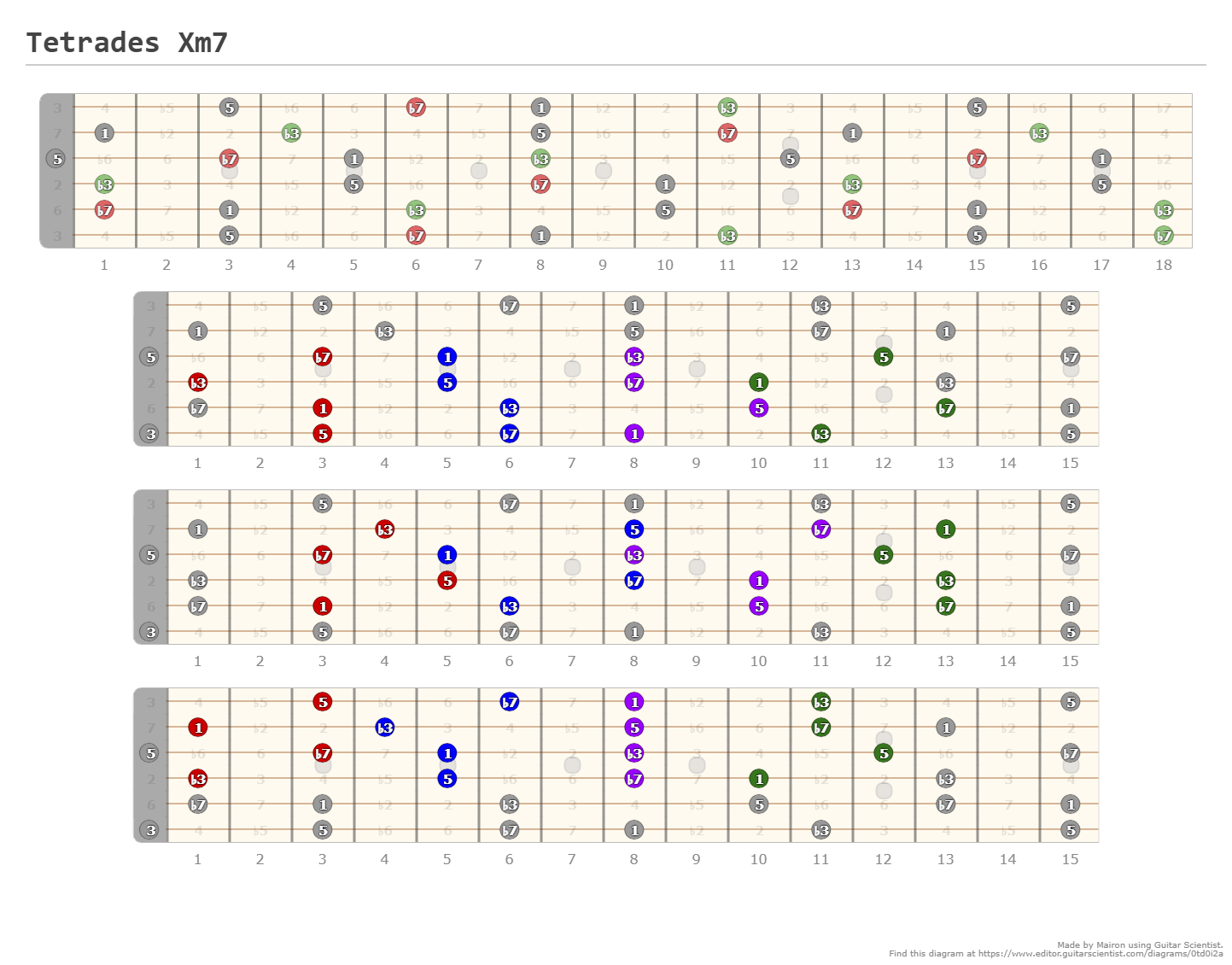Tetrades Xm7 - Guitar Fingering Chart Created by Mairon Using Guitar Scientist: The online Fretboard Diagram Generator