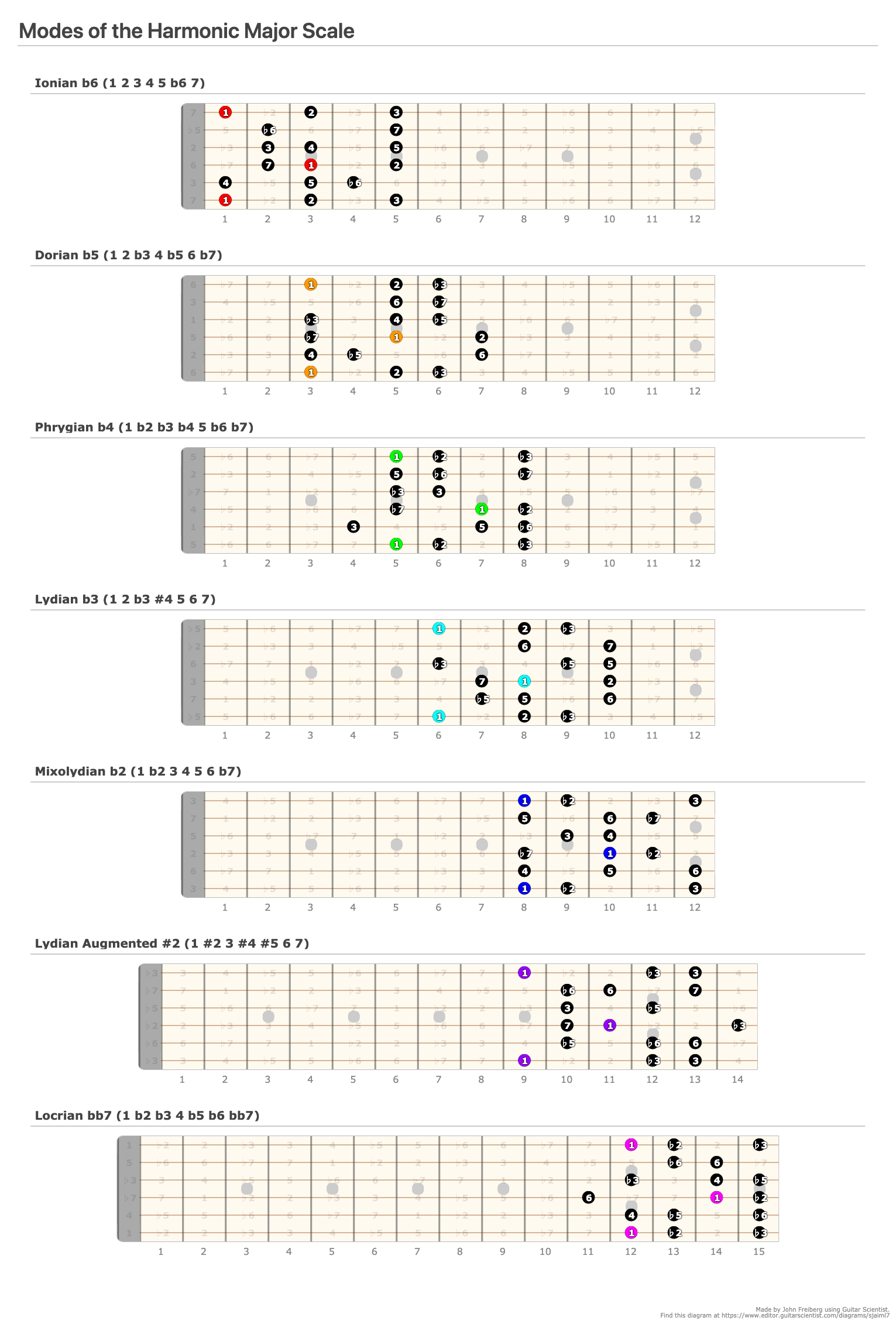 guitar neck diagrams scales android free guitar neck diagrams scales android free