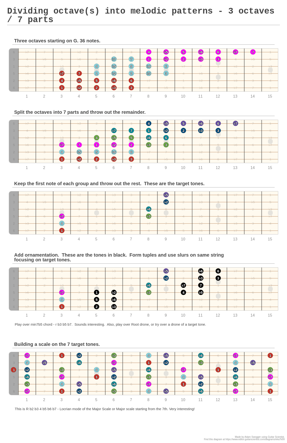 Dividing octave(s) into melodic patterns 3 octaves / 7 parts A