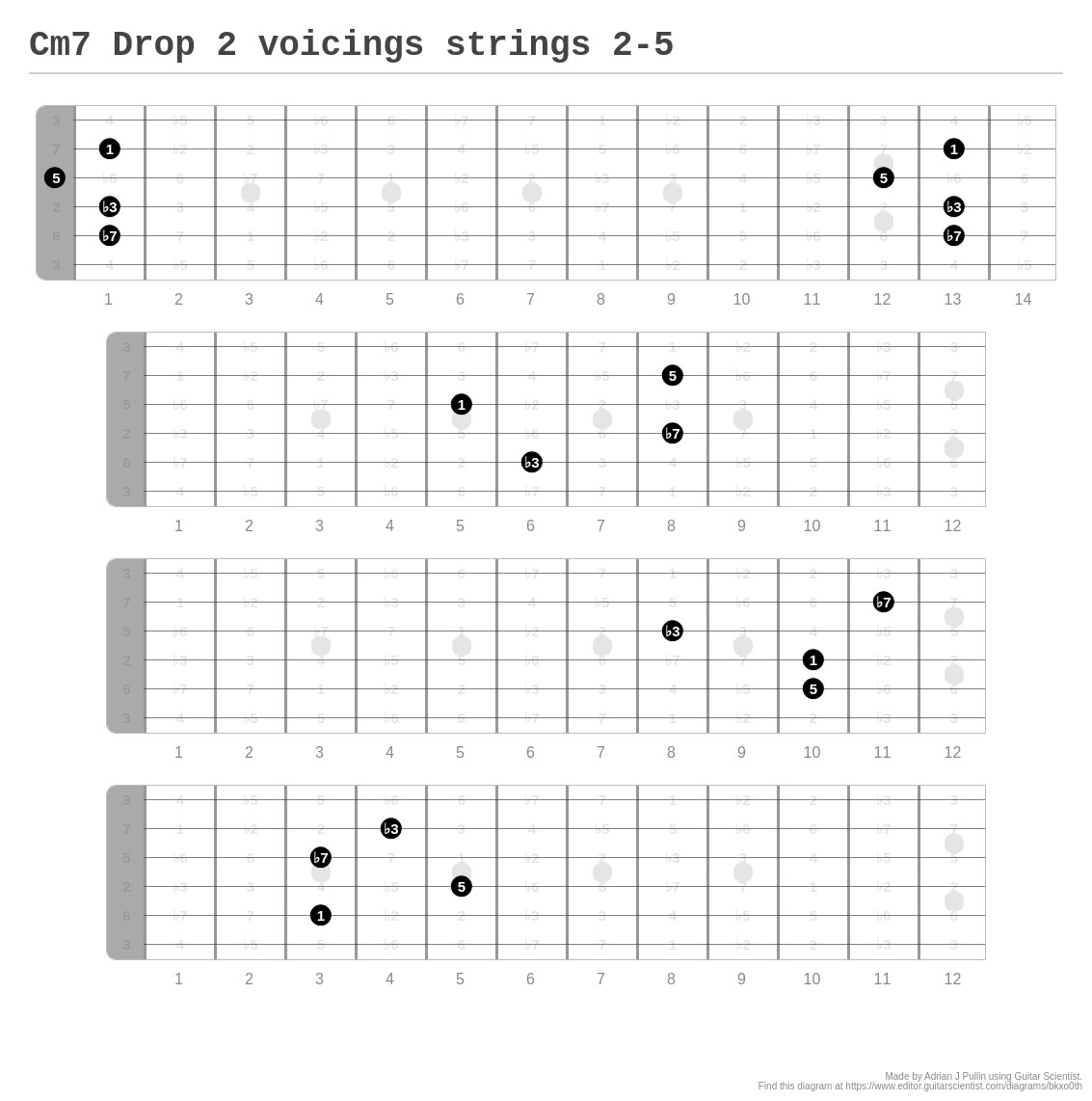 cm7-drop-2-voicings-strings-2-5-a-fingering-diagram-made-with-guitar