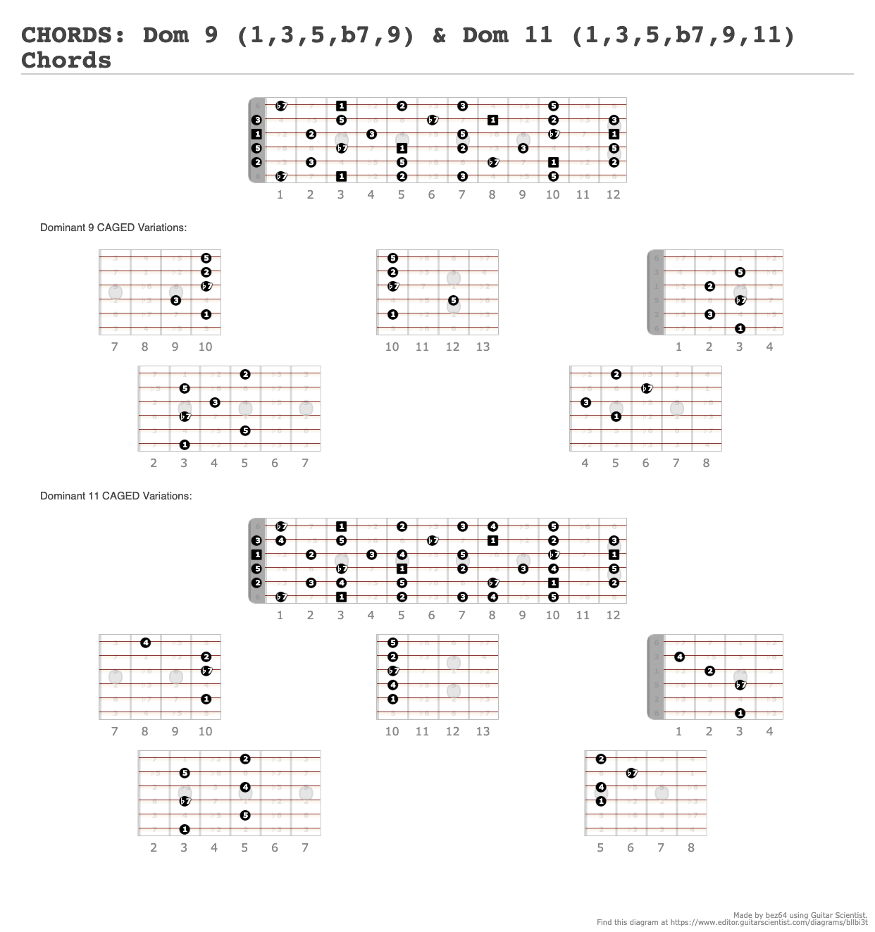 CHORDS Dom 9 1 3 5 b7 9 Dom 11 1 3 5 b7 9 11 Chords A
