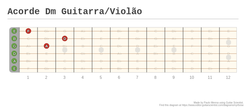 Acorde Dm Guitarra/Violão - Fretboard Diagram Made by Paulo Menna Using Guitar Scientist: The free online Fretboard Diagram Generator
