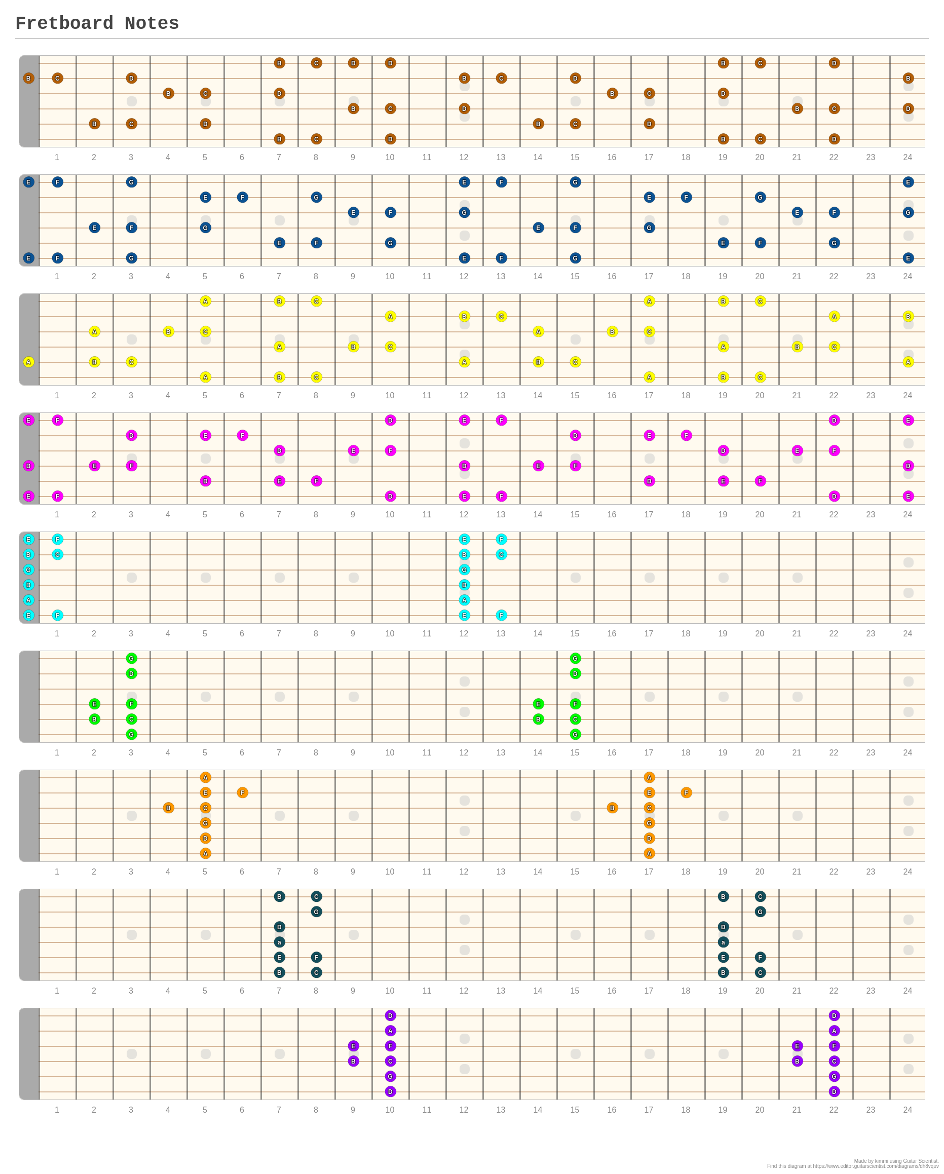 Free guitar neck diagram editor - whstat