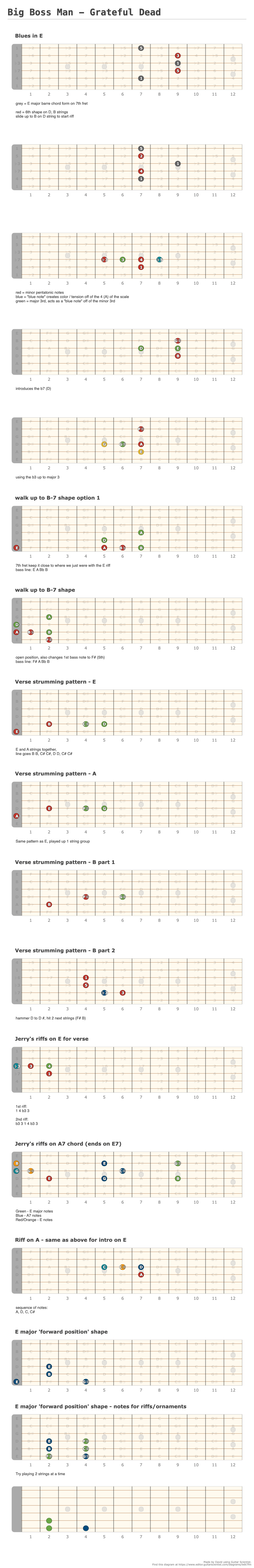 Big Boss Man - Grateful Dead - Guitar Fingering Chart Published by David Using Guitar Scientist: The online Fretboard Diagram Maker