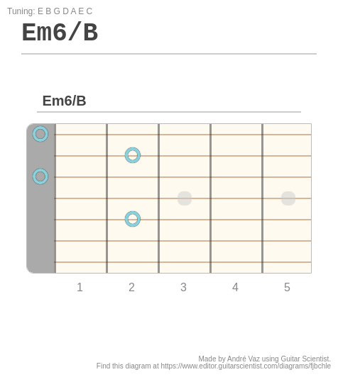 Em6/B - A fingering diagram made with Guitar Scientist