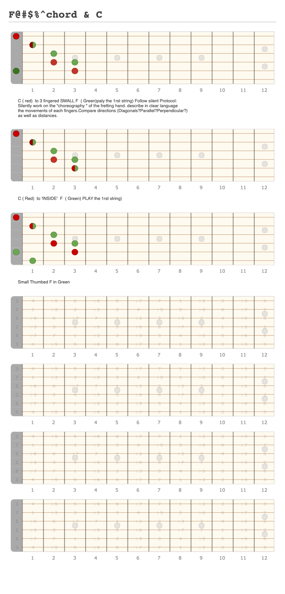 F@#$%^chord & C - A fingering diagram made with Guitar Scientist
