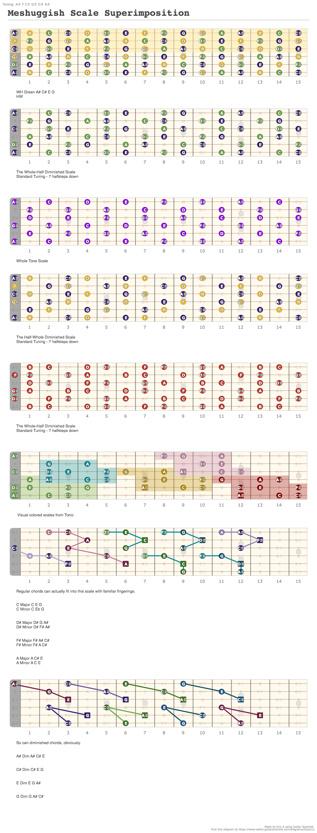 Y Diminished By 9 Answer