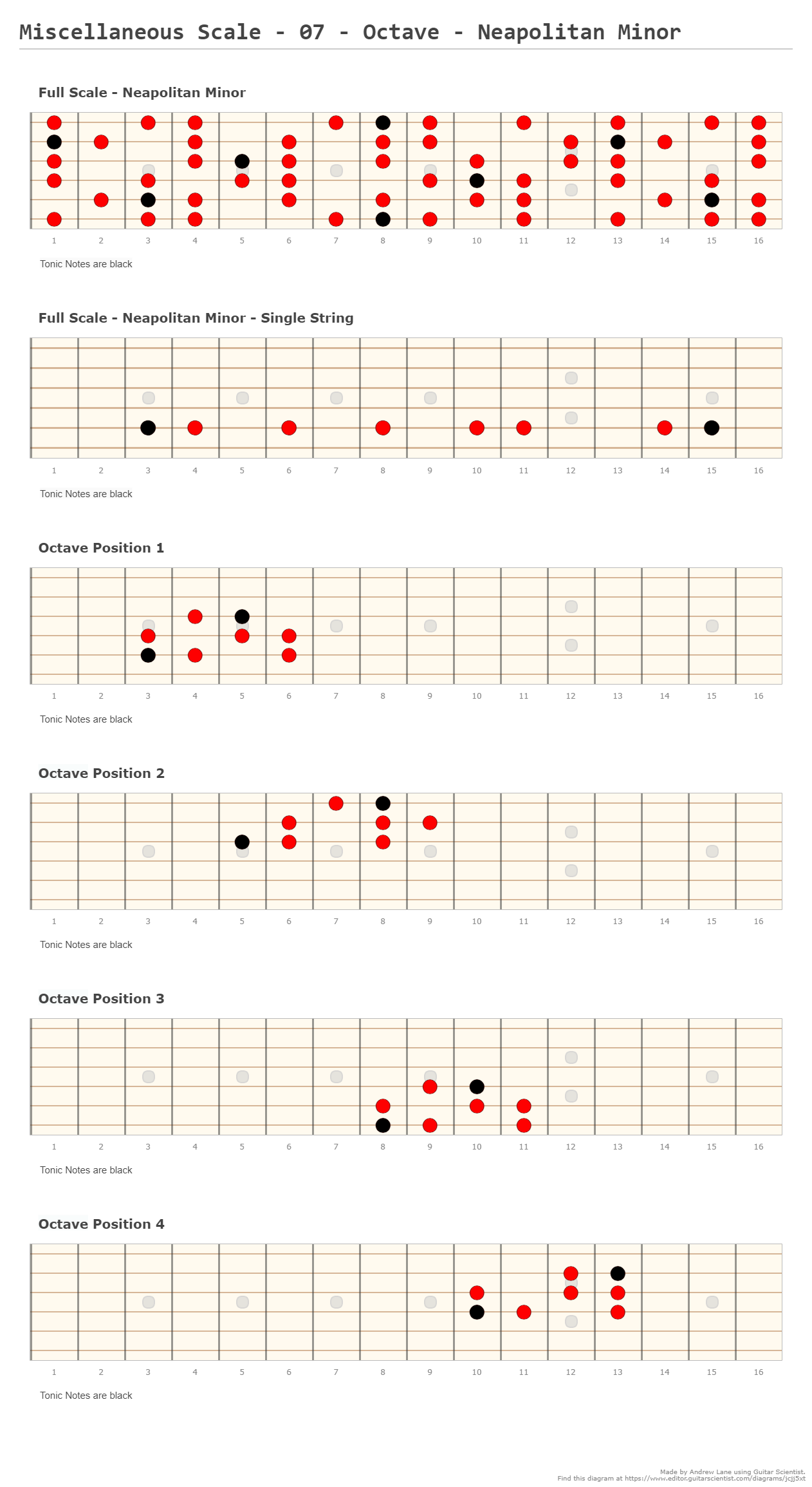 Miscellaneous Scale - 07 - Octave - Neapolitan Minor - Guitar Fingering Chart Published by Andrew Lane Using Guitar Scientist: The online Fretboard Diagram Maker