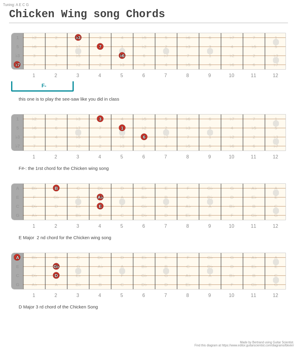 Chicken Wing song Chords - Guitar Fingering Chart Published by Bertrand Using Guitar Scientist: The online Fretboard Diagram Maker