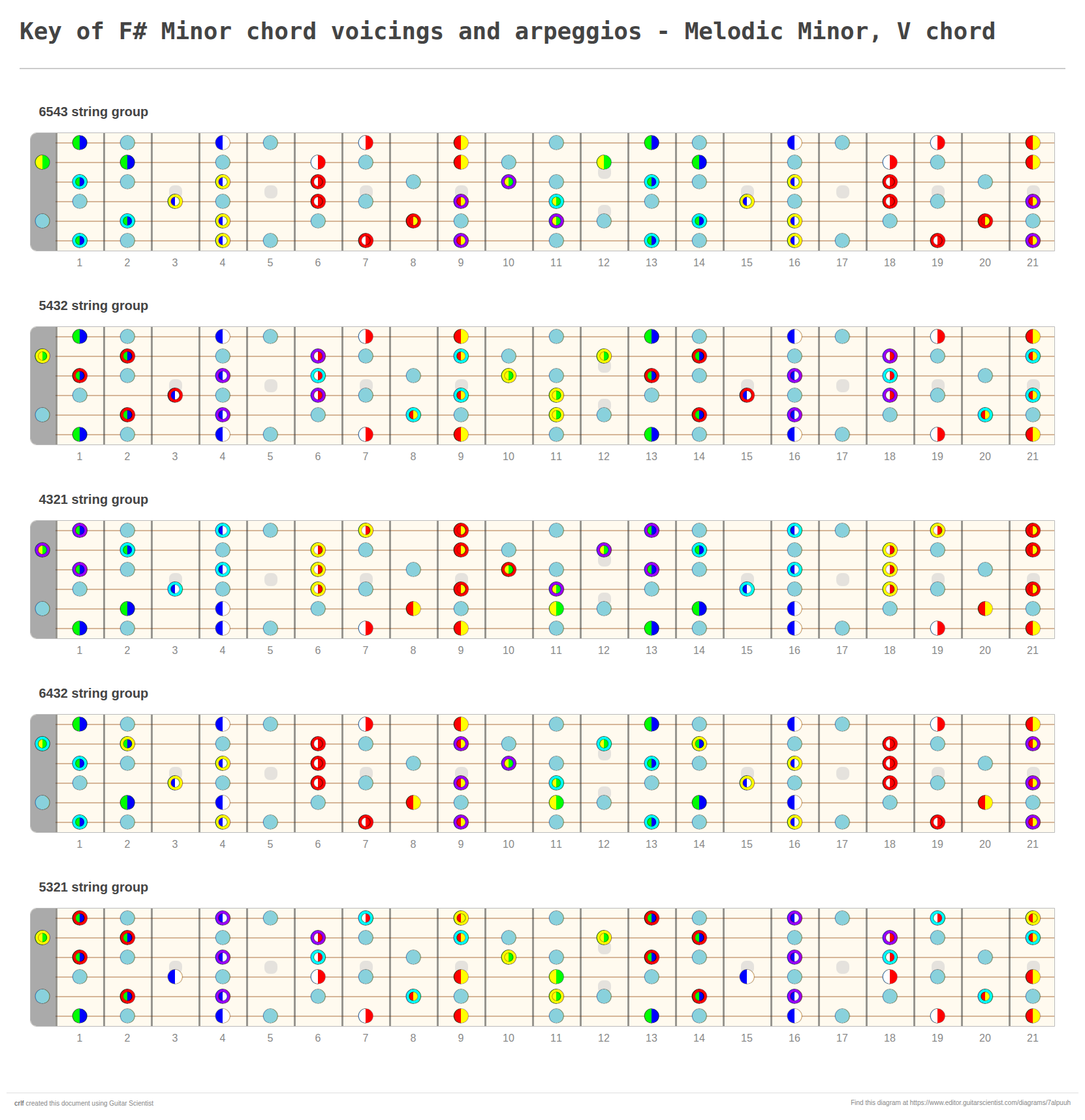 Key of F# Minor chord voicings and arpeggios - Melodic Minor, V chord - Guitar Fingering Chart Made by crlf with Guitar Scientist: The online Guitar Scale Generator