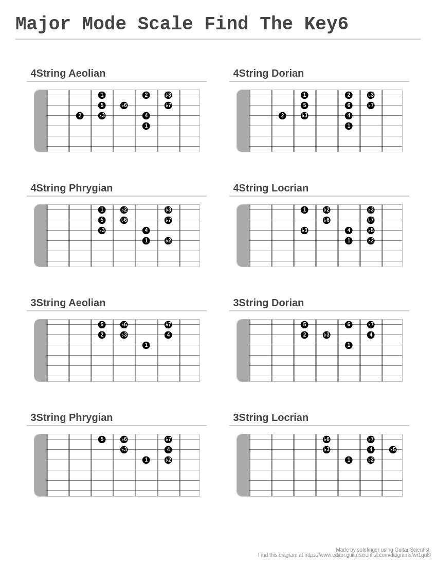 Major Mode Scale Find The Key6 - A fingering diagram made with Guitar ...