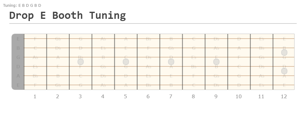 Drop E Booth Tuning - Fingering Diagram Shared by Joe Goett on editor.GuitarScientist.com: The most powerful Chord Diagram Generator
