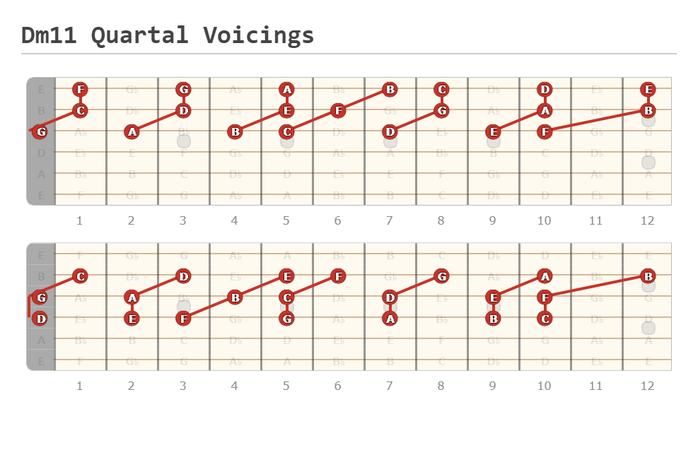 Dm11 Quartal Voicings - A fingering diagram made with Guitar Scientist