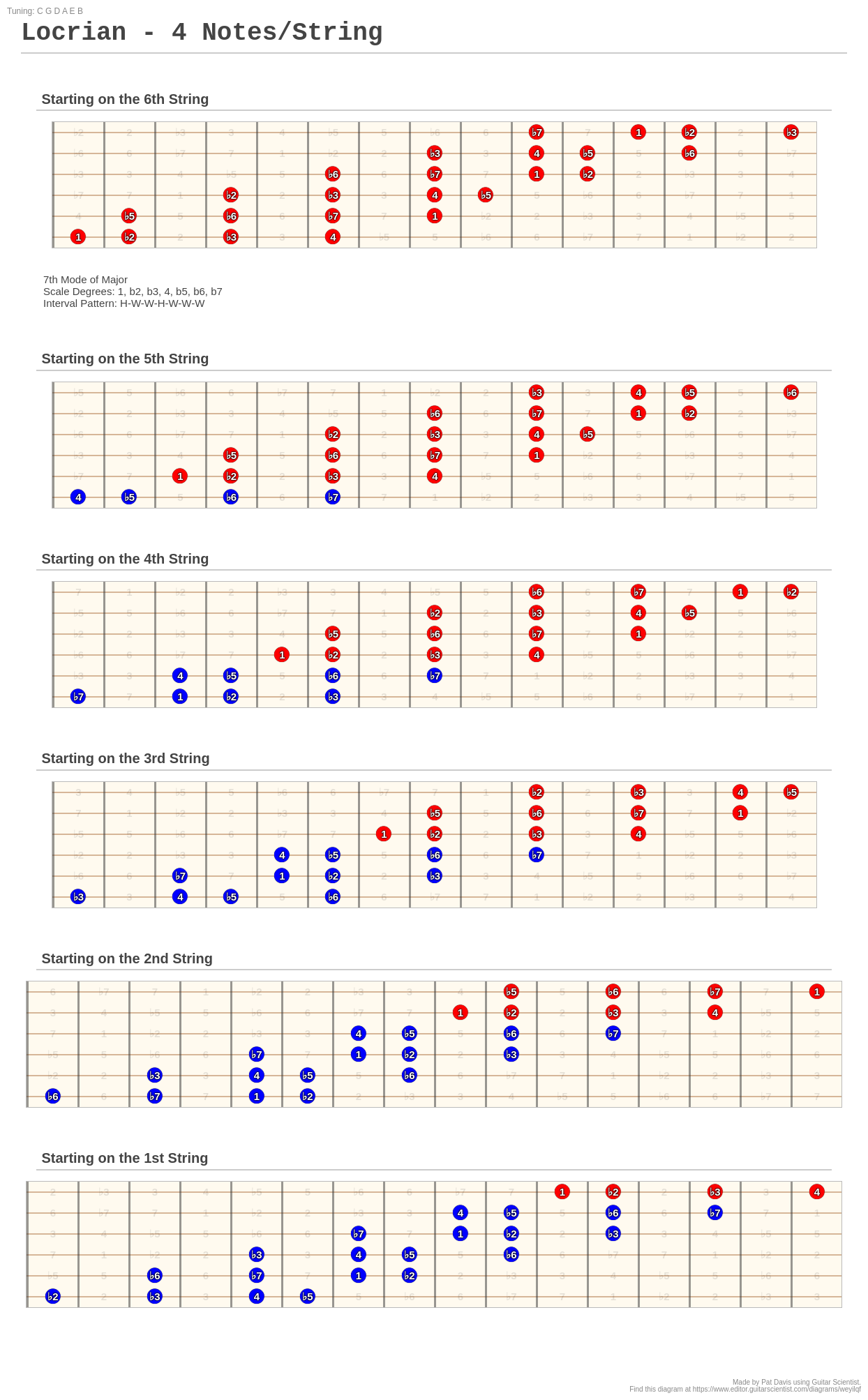guitar string notes