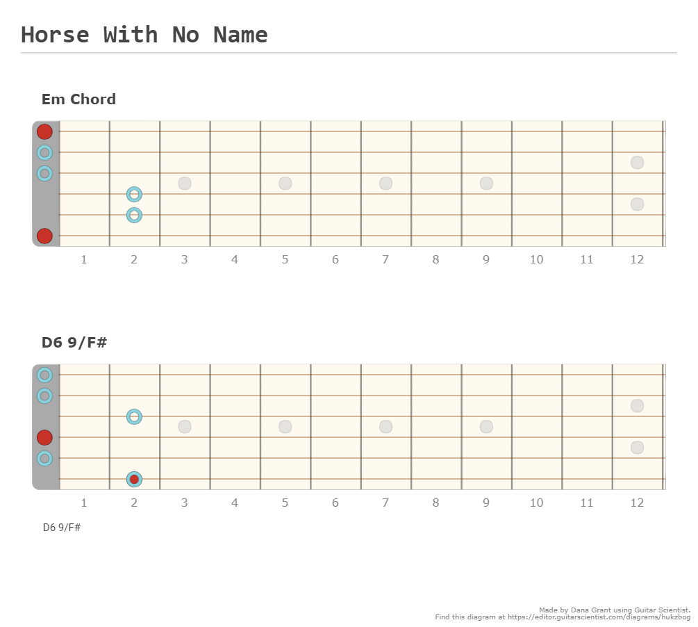 Horse With No Name - Guitar Fingering Chart Made by Dana Grant with Guitar Scientist: The online Guitar Scale Generator