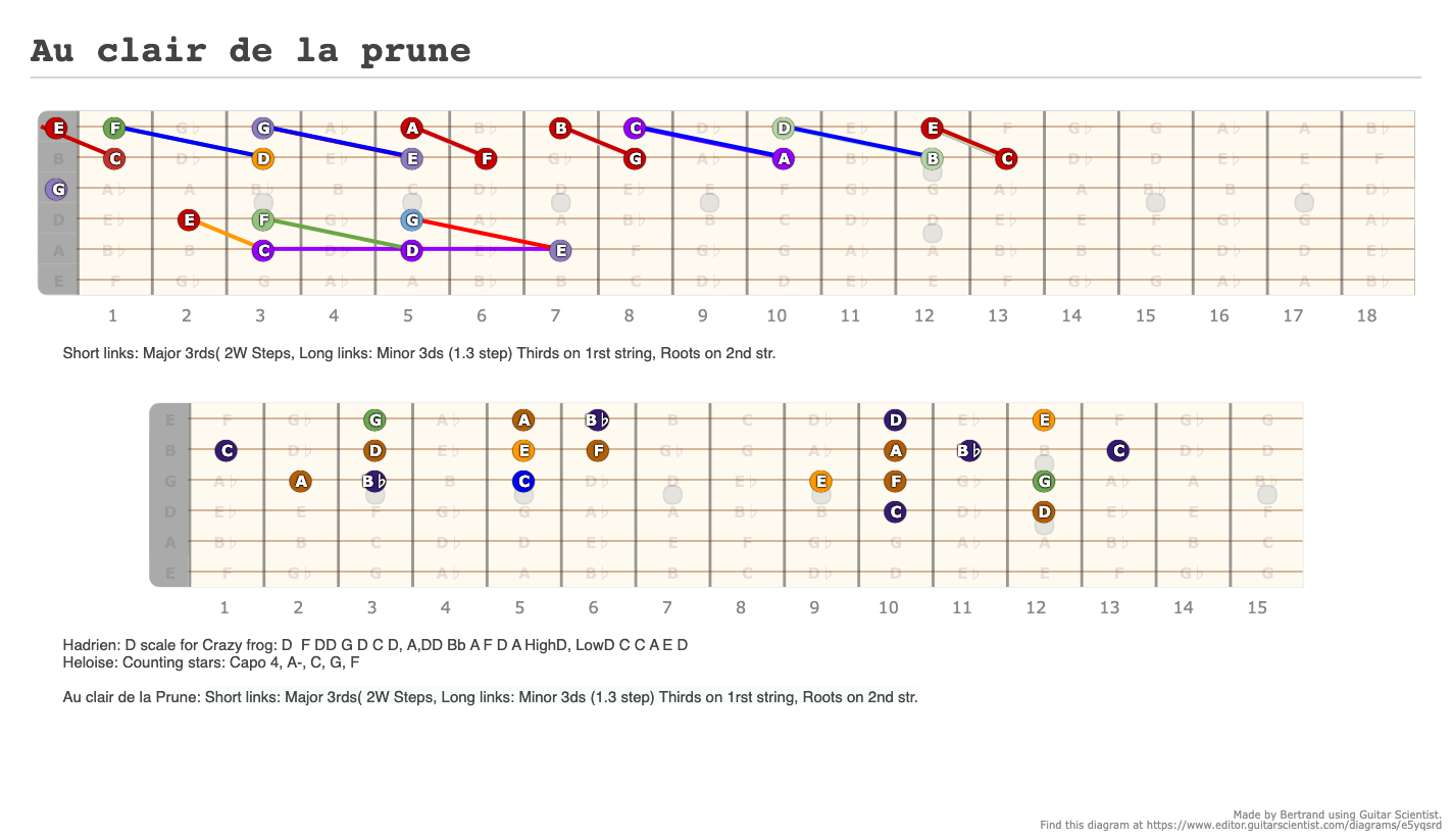 Au clair de la prune - Guitar Diagram Made by Bertrand Using Guitar Scientist: The first online Fretboard Diagram Generator