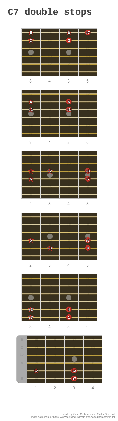 centered single decrease instructions – string... C7 double stops - A fingering diagram made with Guitar Scientist