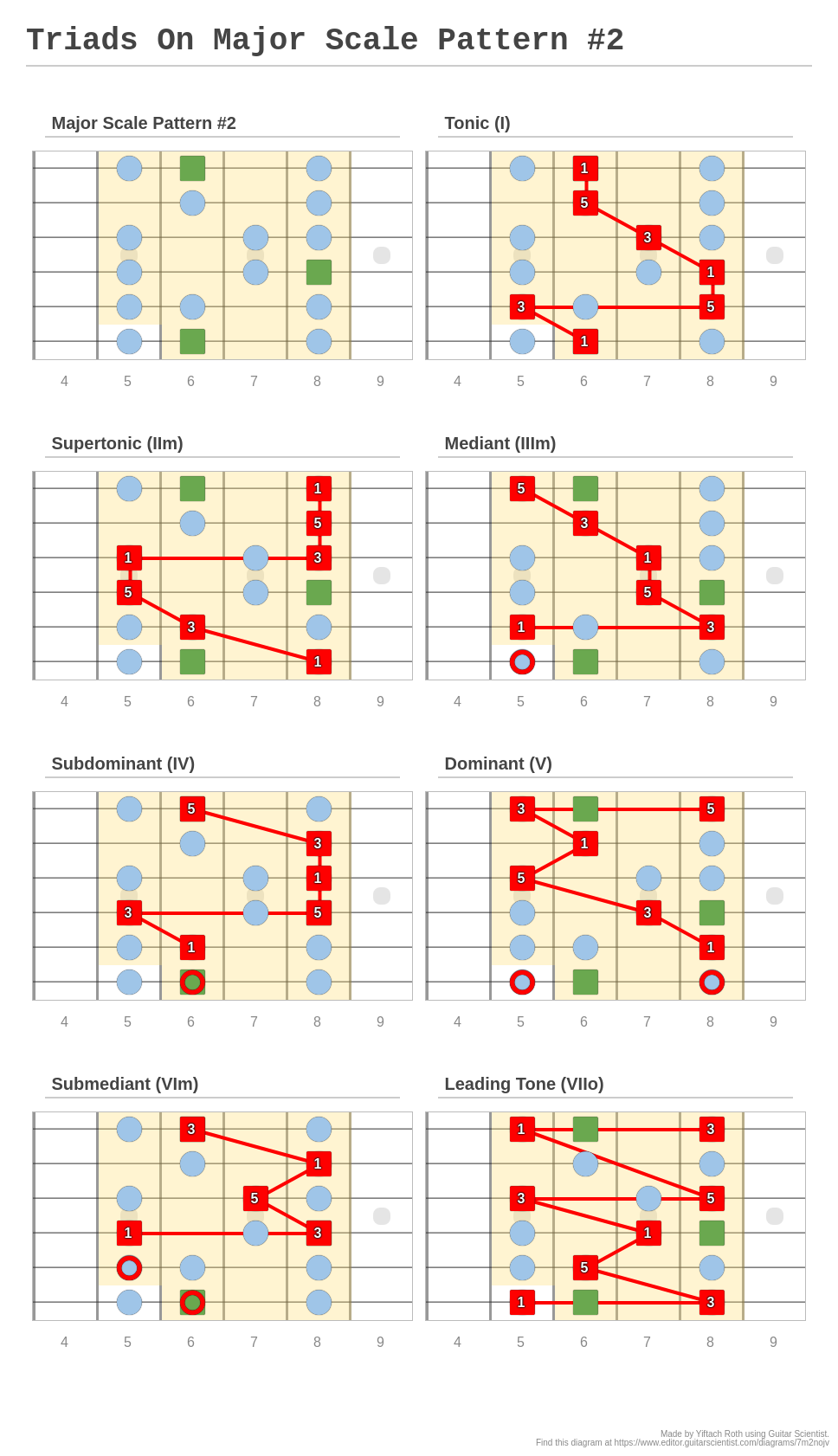 fachords guitar chord scale generator fachords guitar chord scale generator