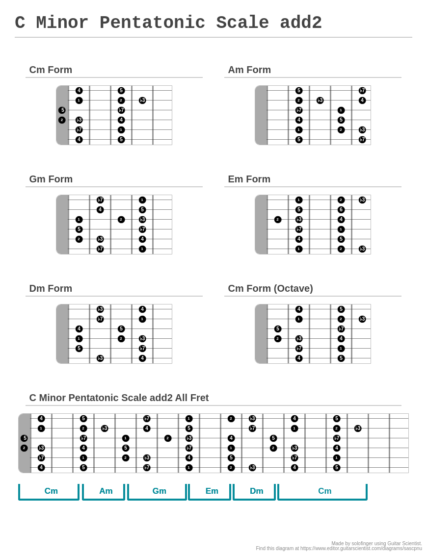Add2 Chords On Guitar | E add(2) Guitar Chord – DNZB