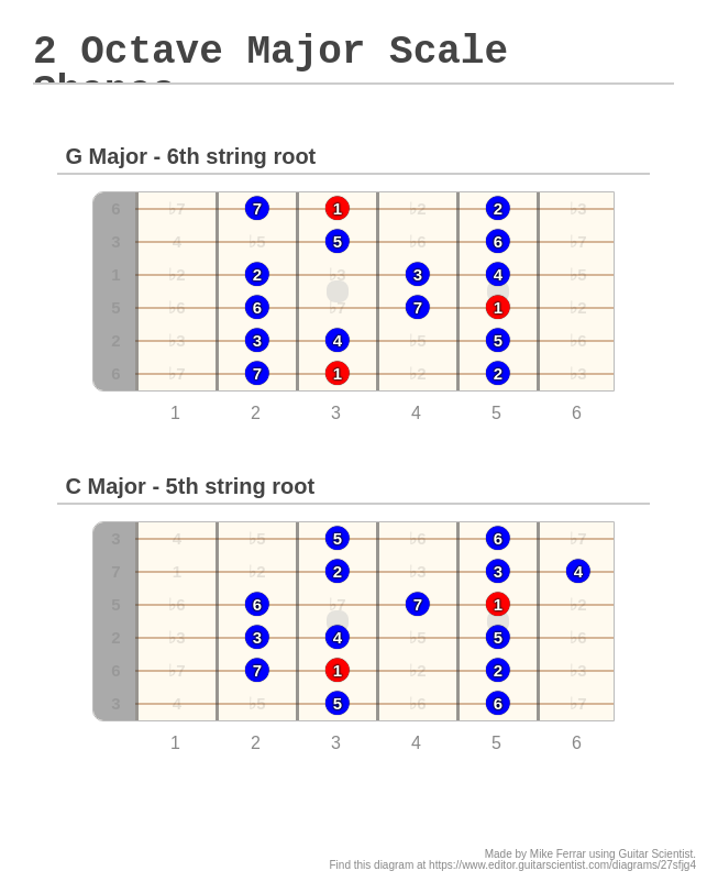 2 octave major scale chart How to play 