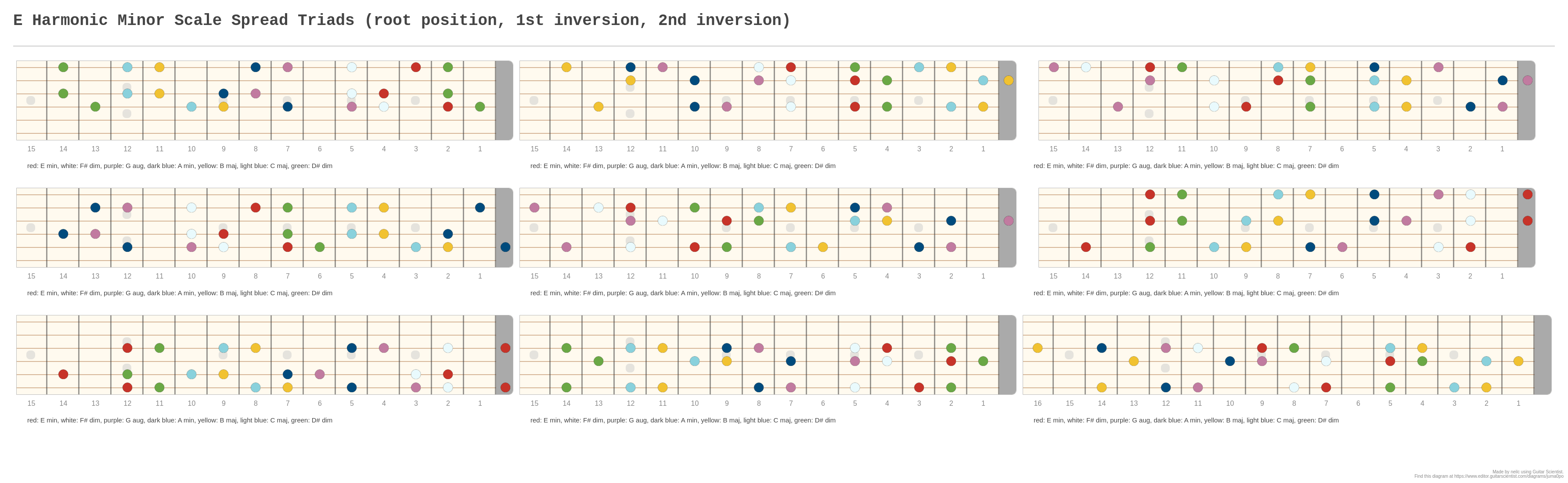 e-harmonic-minor-scale-spread-triads-root-position-1st-inversion-2nd