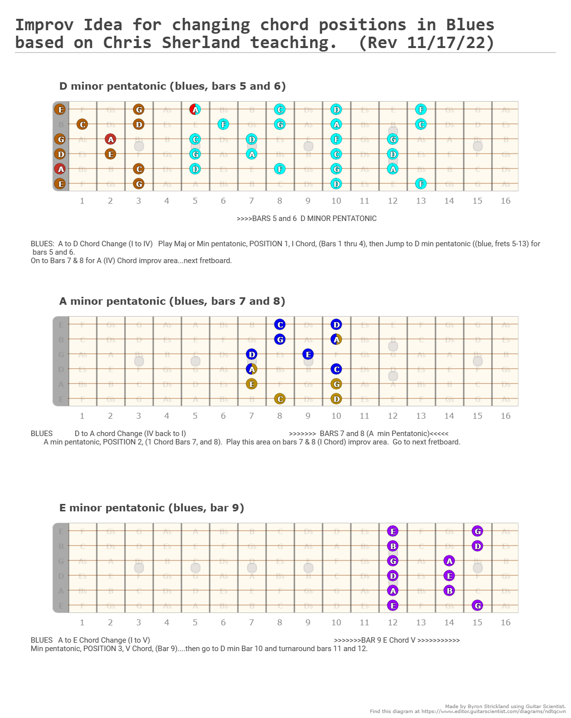 Improv Idea for changing chord positions in Blues based on Chris