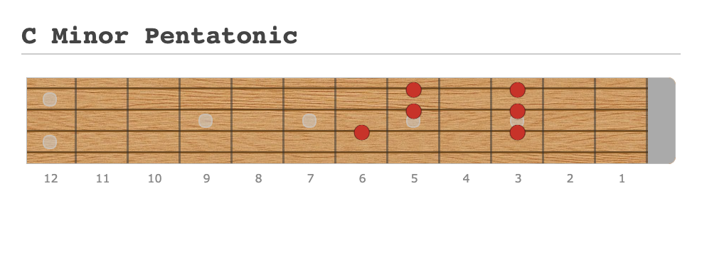 C Minor Pentatonic - A fingering diagram made with Guitar Scientist