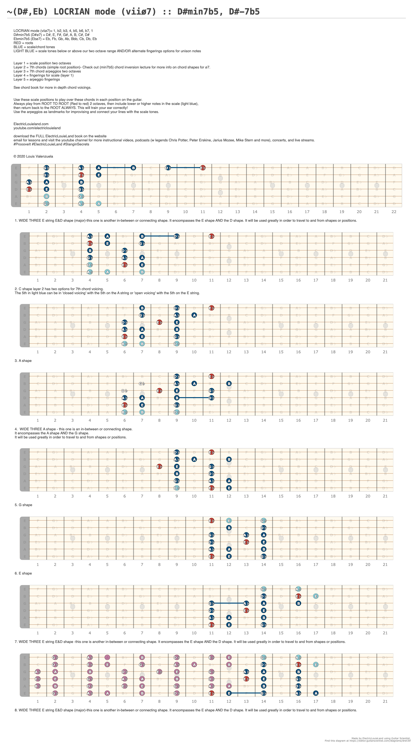 ~(D) LOCRIAN mode (viiø7) :: Dmin7b5, D-7b5 - Guitar Fingering Chart Published by ElectricLouieLand Using Guitar Scientist: The online Interactive Guitar Fretboard