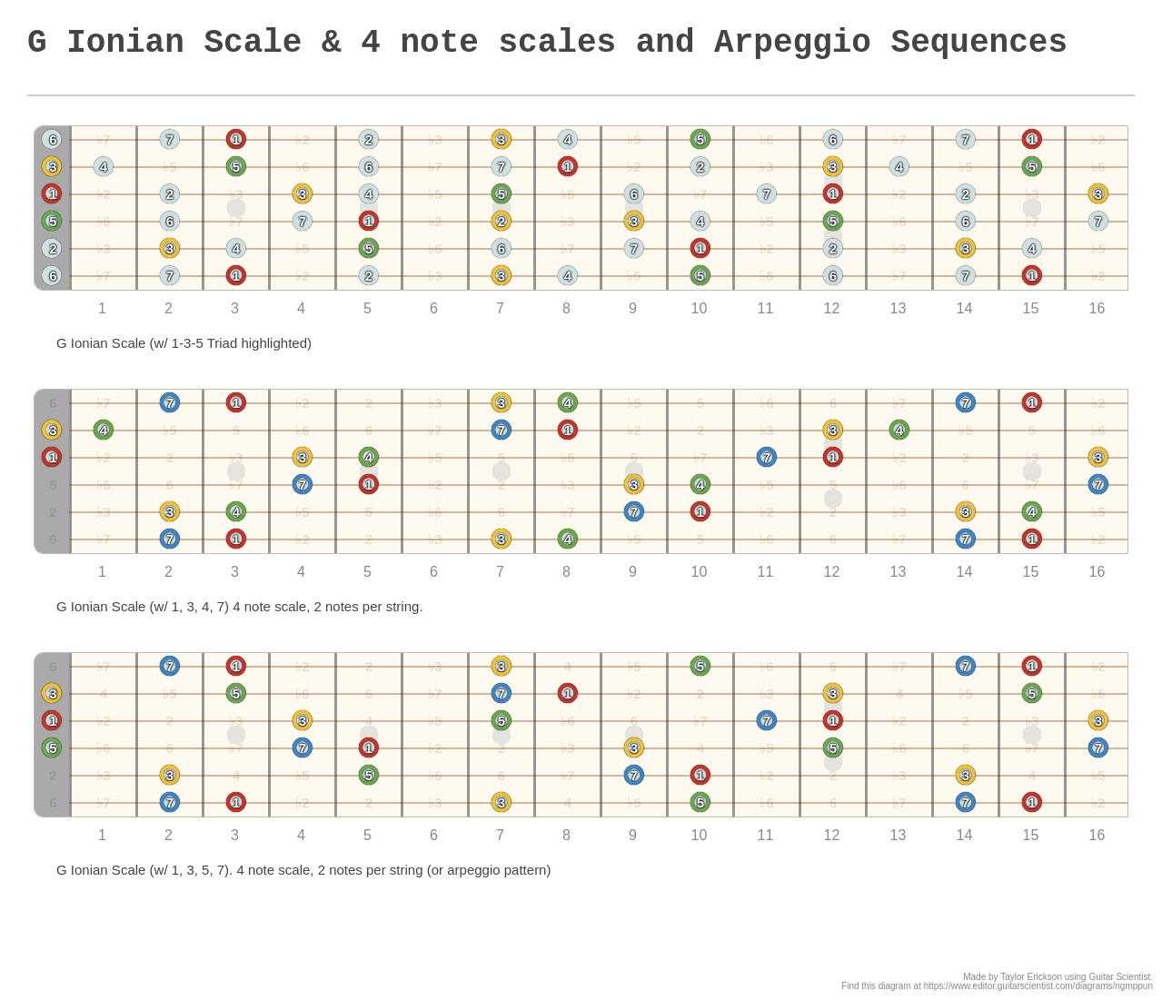 G Ionian Scale & 4 note scales and Arpeggio Sequences A fingering diagram made with Guitar