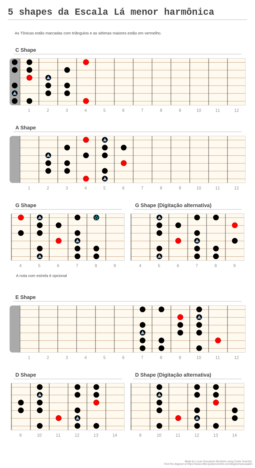 5 Shapes Da Escala Lá Menor Harmônica A Fingering Diagram Made With