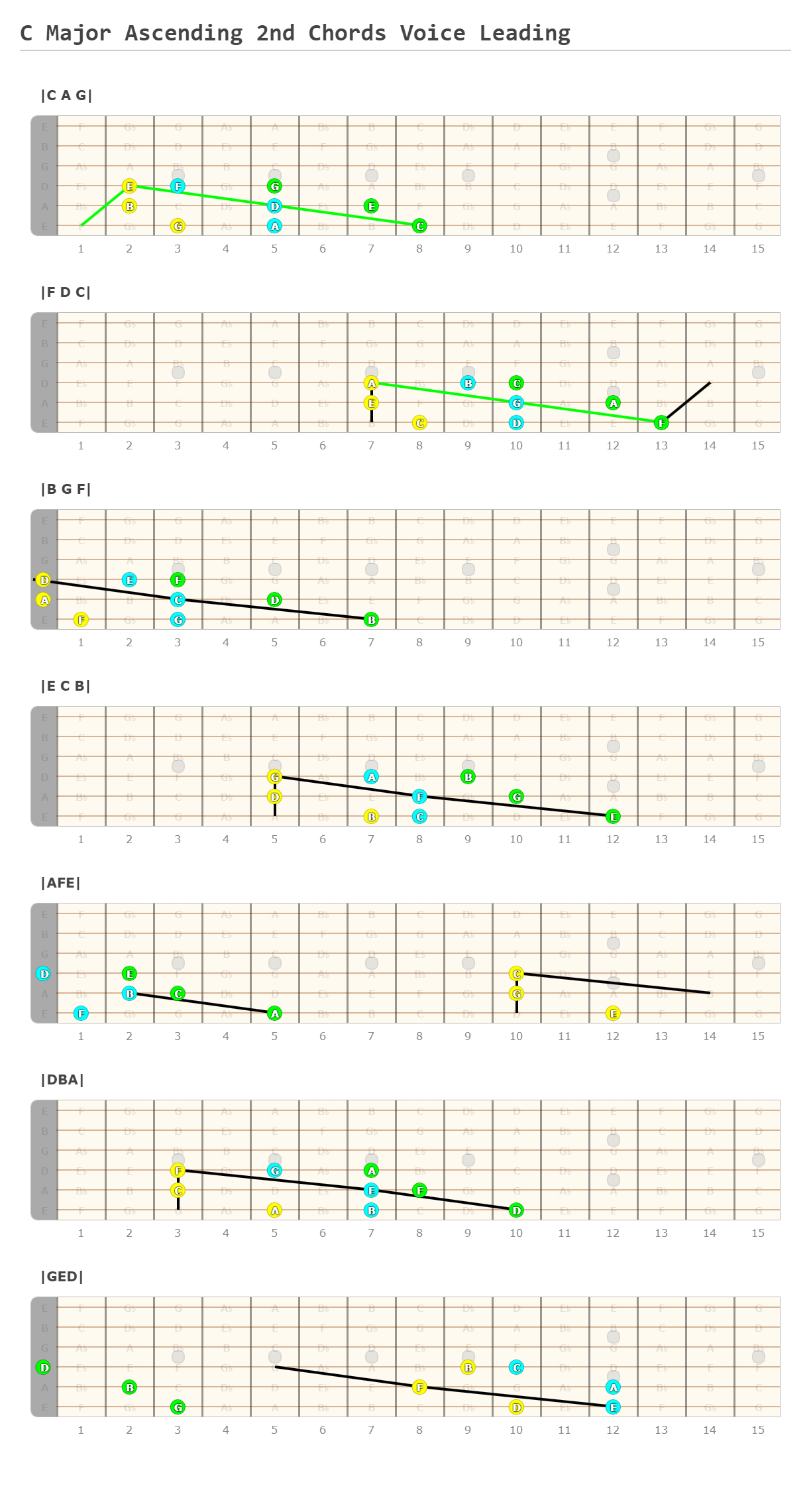 C Major Ascending 2nd Chords Voice Leading - Guitar Fingering Chart Published by Muggs155 Using Guitar Scientist: The online Fretboard Diagram Maker