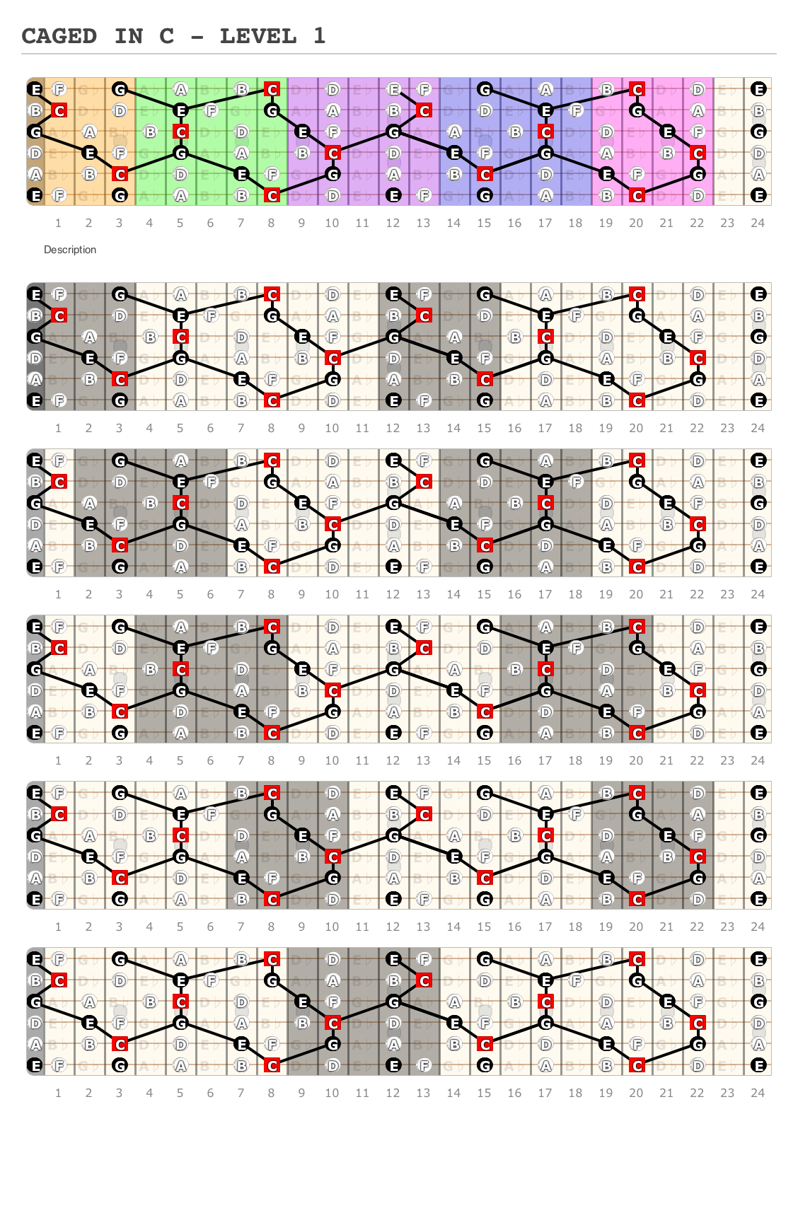 CAGED IN C - LEVEL 1 - A fingering diagram made with Guitar Scientist