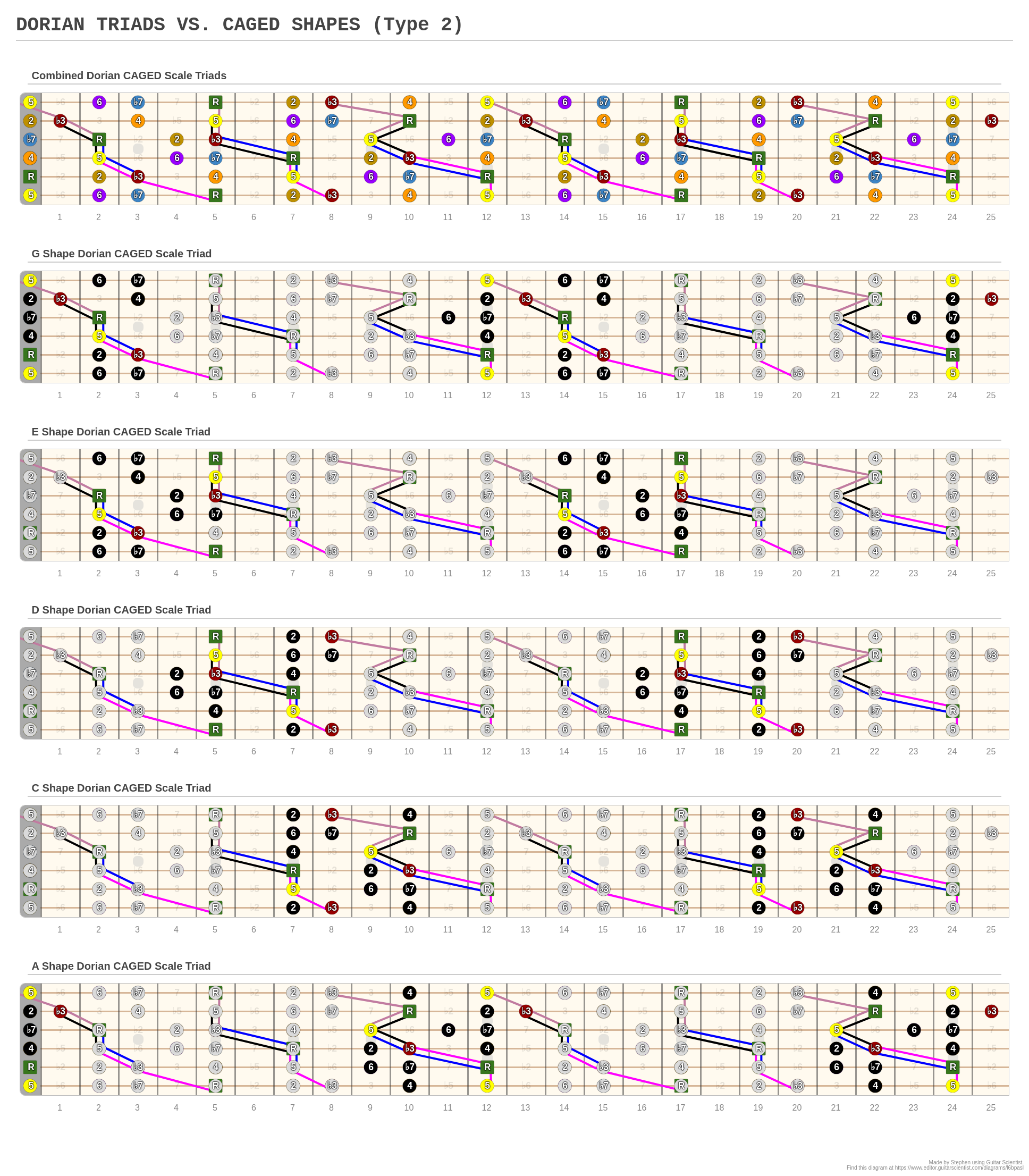 neck diagrams change note name neck diagrams change note name