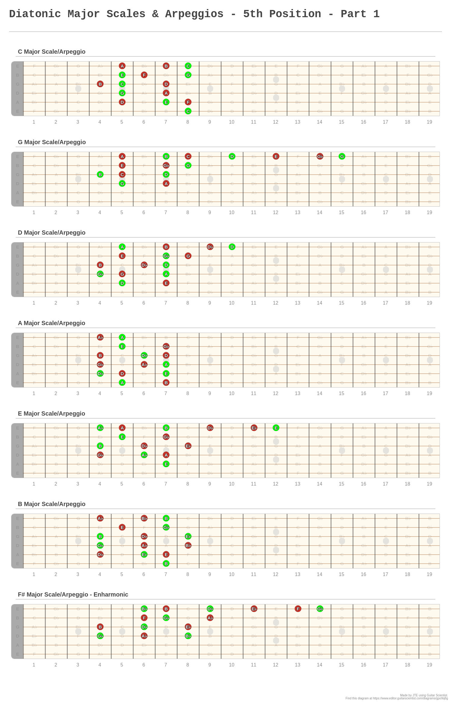 Diatonic Chords In Each Key Fretboard Anatomy vrogue.co
