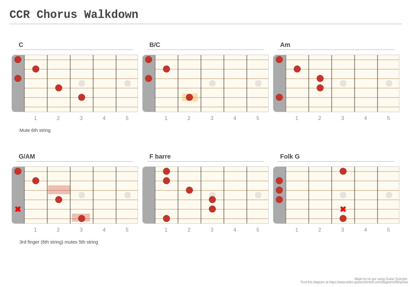 CCR Chorus Walkdown - Guitar Fingering Chart Published by lor gor Using Guitar Scientist: The online Fretboard Diagram Maker